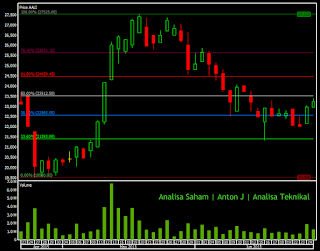 saham aali 250615