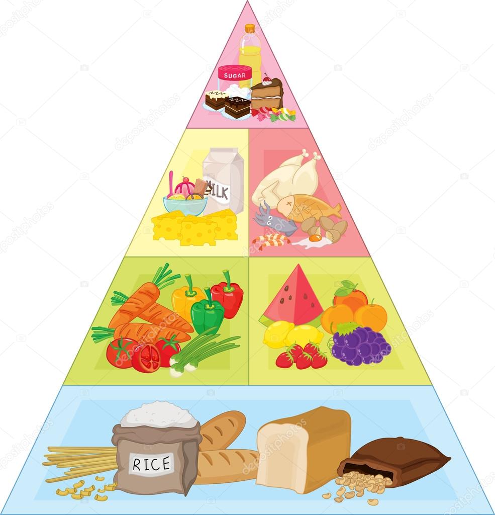 Пирамида полезных продуктов для детей