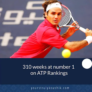 Roger Federer most weeks at number 1 on ATP rankings
