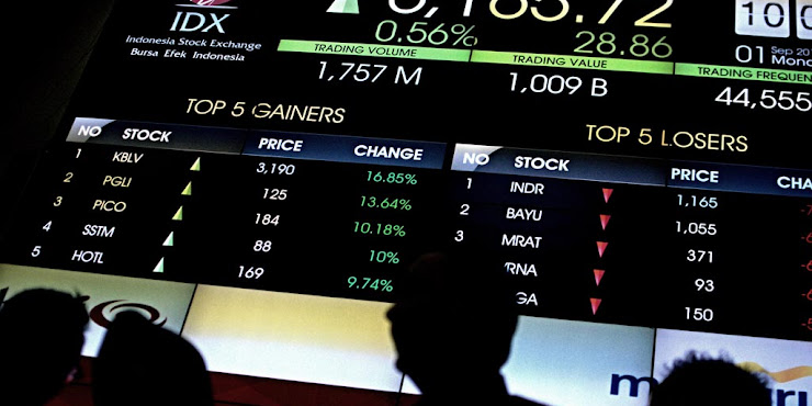 Mega Capital IHSG Menguat Terbatas Hari Ini