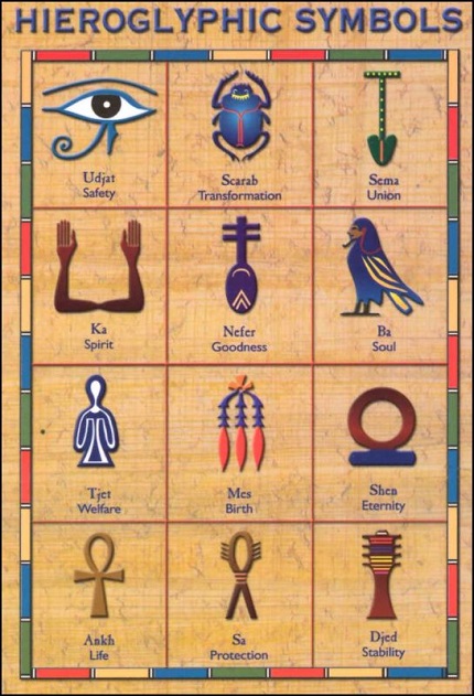 Ancient Egyptian symbols and meanings