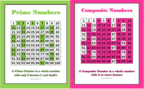 classroom-posters-prime-and-composite-numbers-classroom-freebies