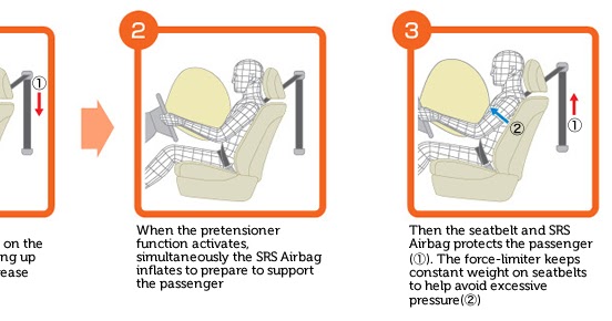 An Overview of Car Airbags - KNOW IT - ENGINEERING UPDATES