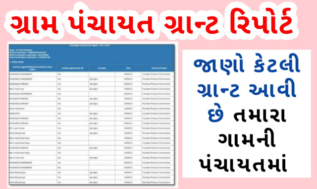 Gujarart Gram Panchayat Work Report 2020-21 @Planningonline.Gov.In