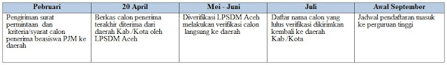 beasiswa kuliah aceh jadwal proses pendaftaran beasiswa kuliah aceh jadwal proses pendaftaran