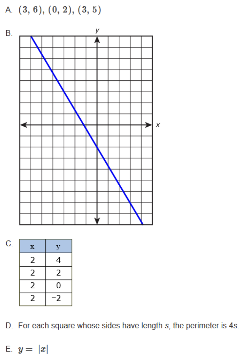 which equation represents a linear function y=x-3