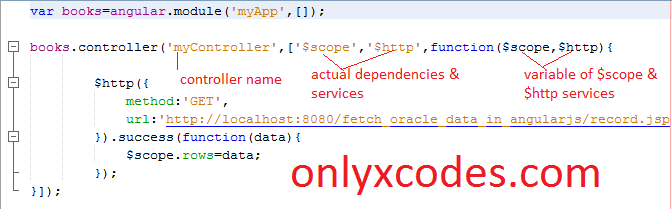 easy comprehension of AngularJS codes
