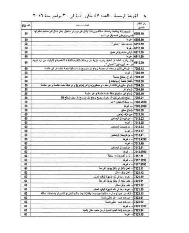 قرار جمهورى برفع اسعار  346 سلعة بنسبة من 50% الى 100% منها الفاكهة والملابس ومنتجات غذائية