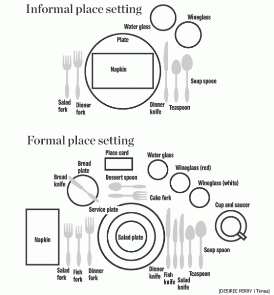 Best Table Settings Top Tips for Table Settings
