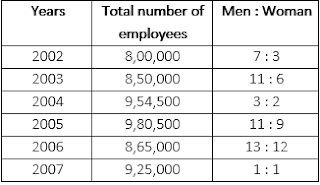 Test of the Day for SBI PO Prelims Exam 2018: 1st June 2018 |_3.1