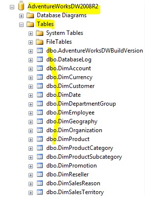 Microsoft Business Intelligence: Get the list all tables in a sql ...