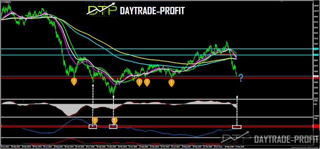 crude oil price analysis