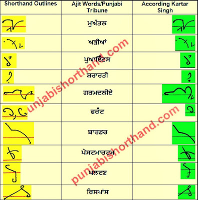 27-january-2021-ajit-tribune-shorthand-outlines