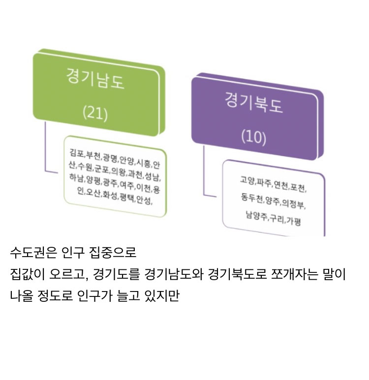 소멸중인 지방 현황 - 짤티비