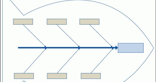 fishbone cause and effect fishbone cause and effect