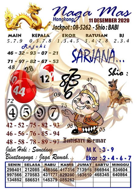 Prediksi Togel Hongkong Jumat 11 Desember 2020 Prediksitogel Jp