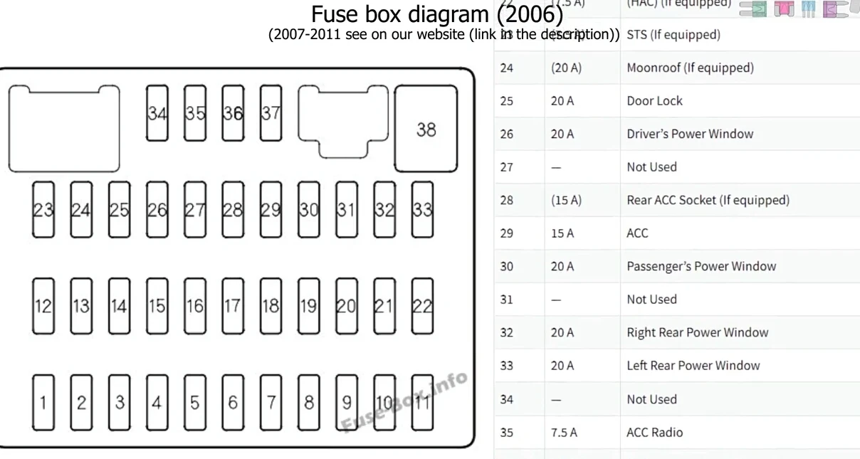 Box sekring honda civic 2006-2011