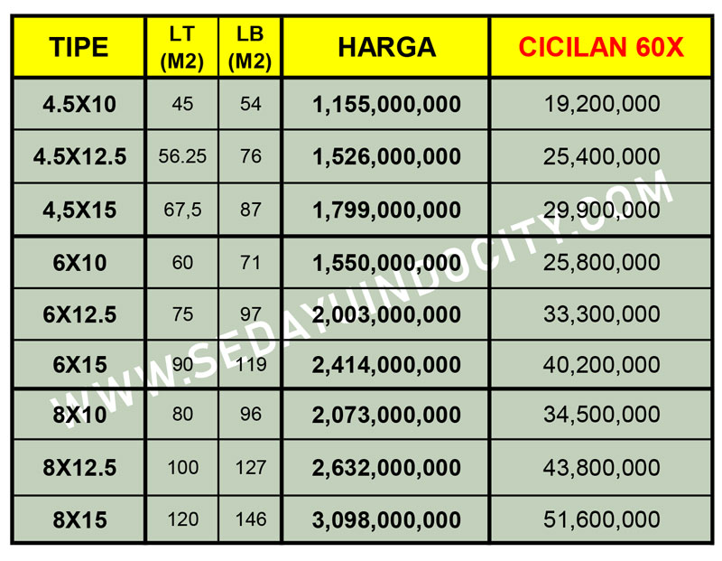 DAFTAR HARGA RUMAH PIK 2 2020 - PIK 2 SEDAYU INDO CITY OFFICIAL BY