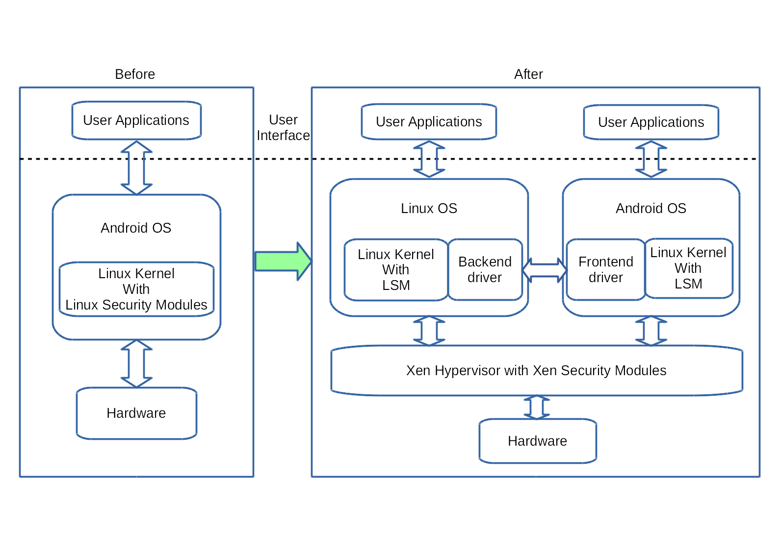 Embedded Den: Development of Secure Intersystem Communication ...