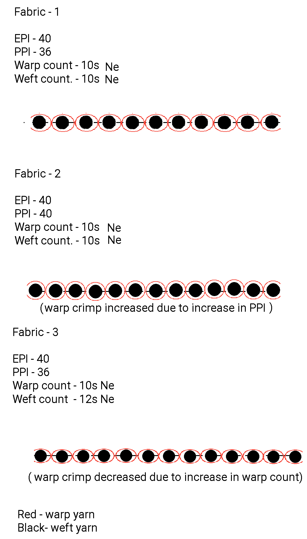 Textile Adviser WARP CRIMP CALCULATION IN THE WOVEN FABRIC WITHOUT SWATCH