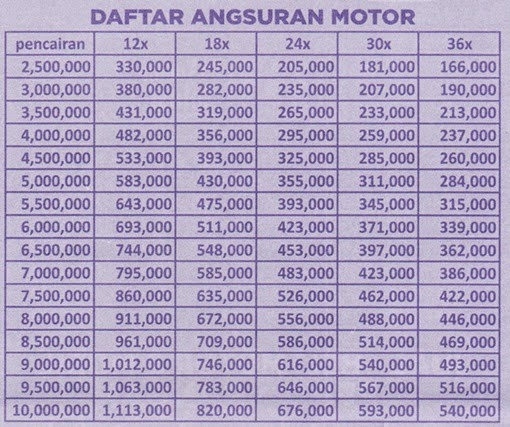 21+ Tabel Angsuran Adira Gadai Bpkb Pictures