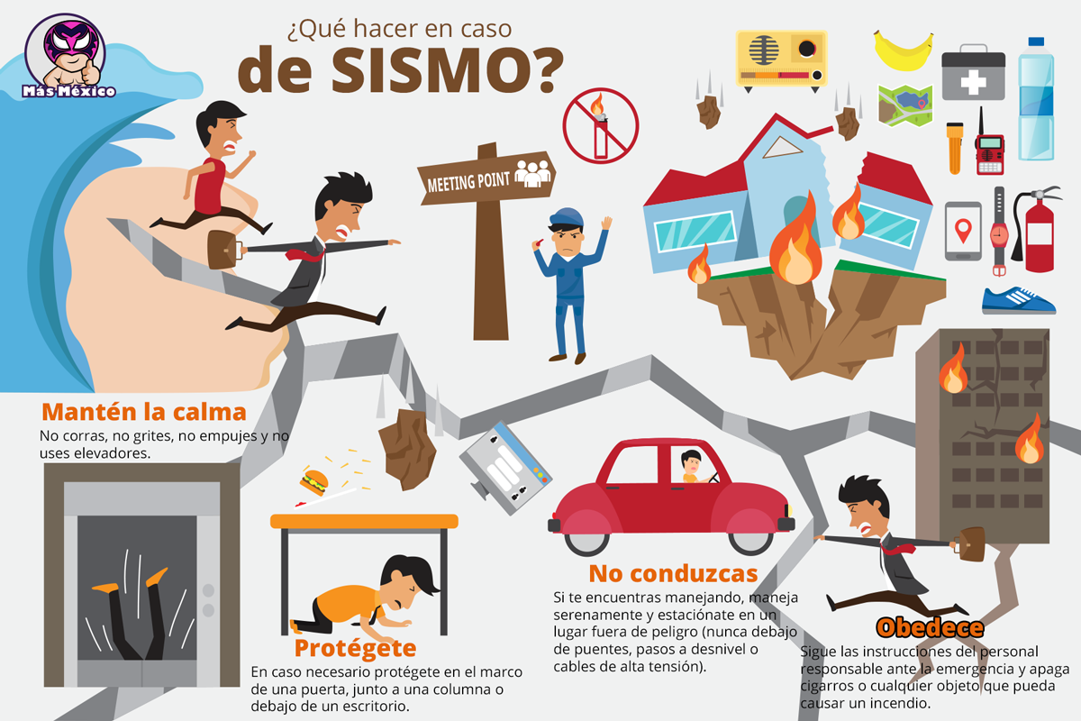 SISMO