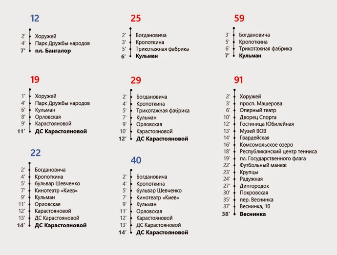 минсктранс 2022 расписание транспорта