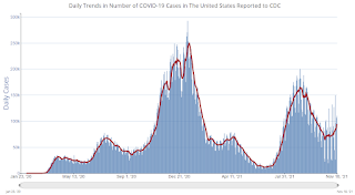 COVID-19 Positive Tests per Day