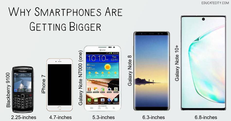 Why Smartphones Are Getting Bigger