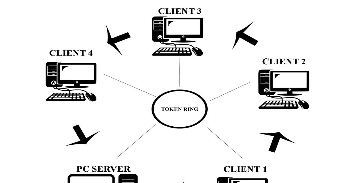 Macam Macam Topologi Jaringan