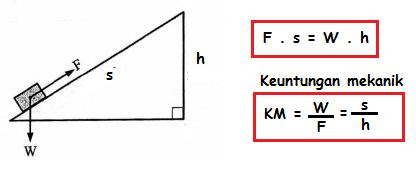 Rumus Pesawat Sederhana Bidang Miring - Homecare24