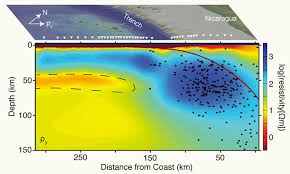 Earthquake and volcano(ಭೂಕಂಪ ಮತ್ತು ಜ್ವಾಲಾಮುಖಿ)