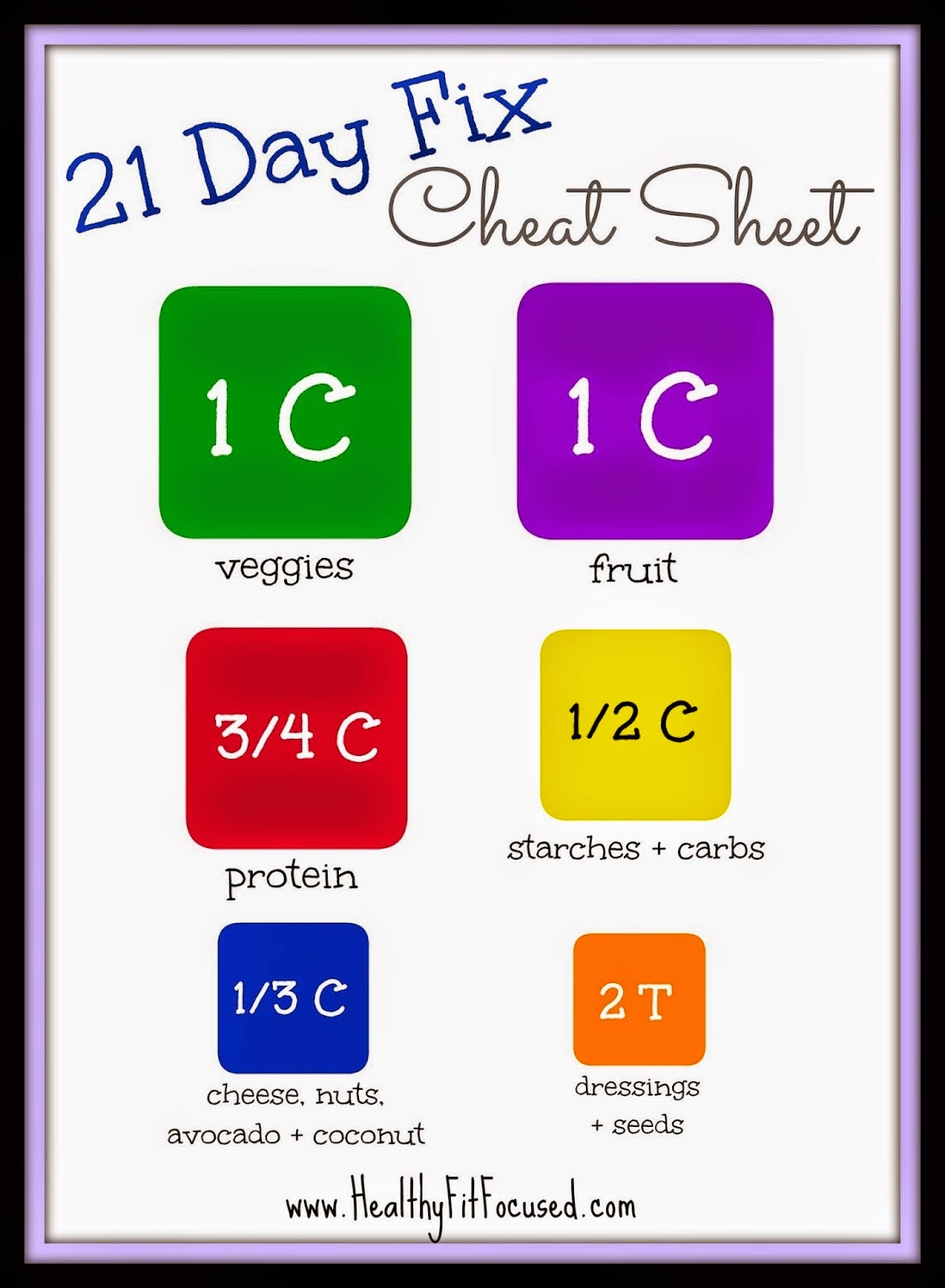 The Transformation Of Mom 4 ABCD 21 Day Fix Containers