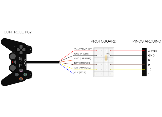 Controle de PS2 e Arduino - Mais Tecnologia e Informação.