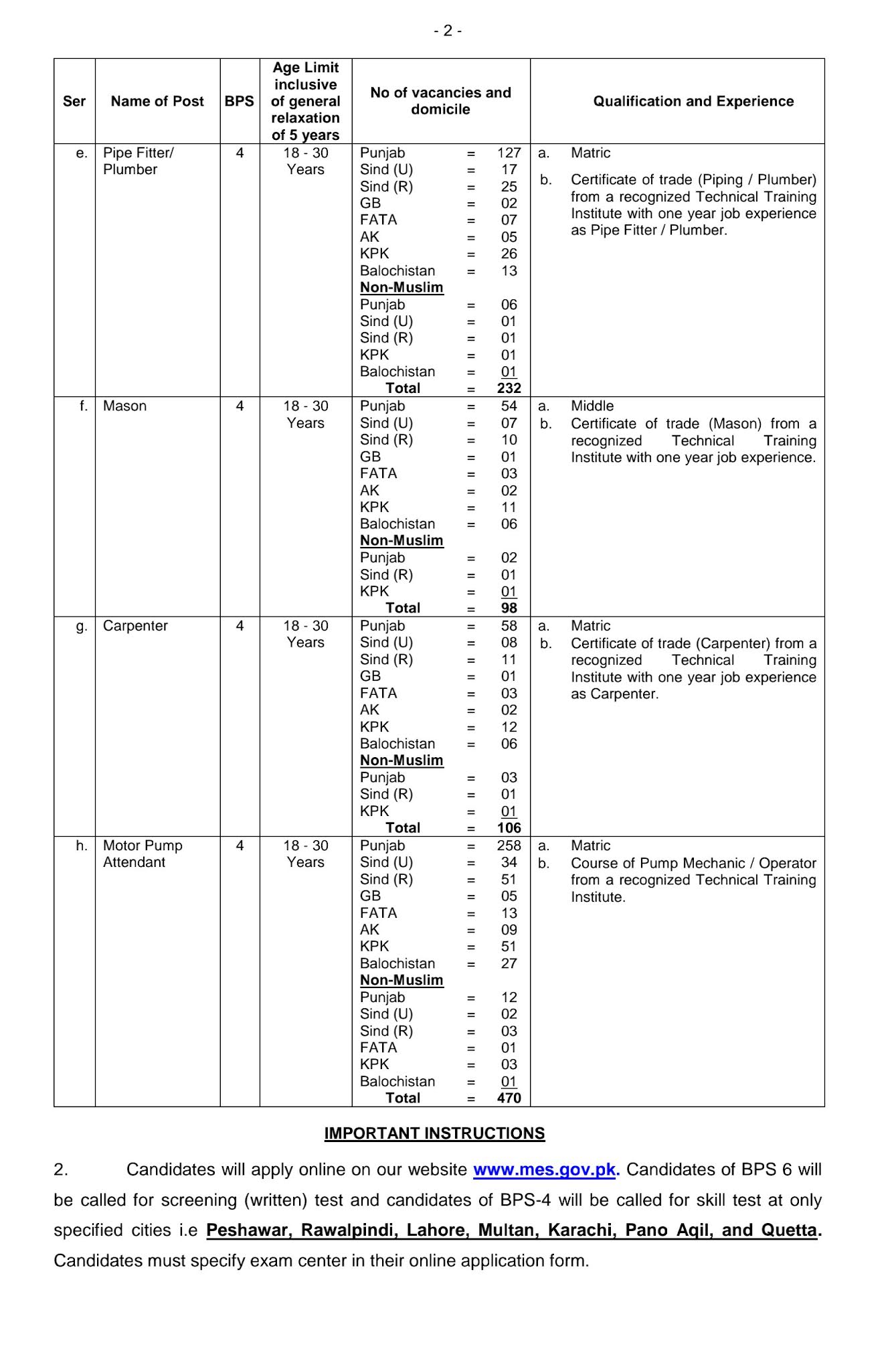 1444 Posts in Military Engineer Services MES Jobs 2021