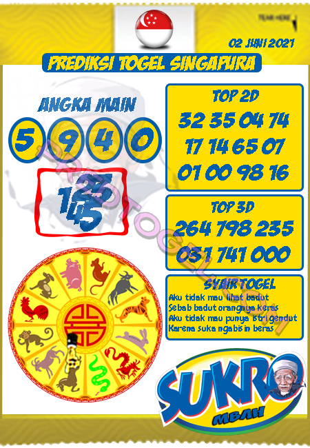 Prediksi Sydney Jumat 02 April 2021 Prediksi Togel Sidney Hari Ini Jitu