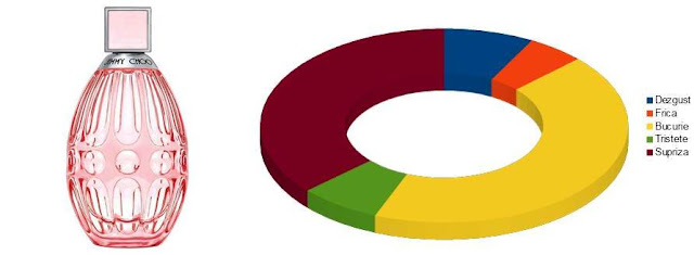 jimmy choo parfum femme sephora