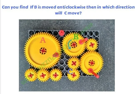 Which Direction Gear marked C will move when Gear marked B Rotates Anti-Clockwise?