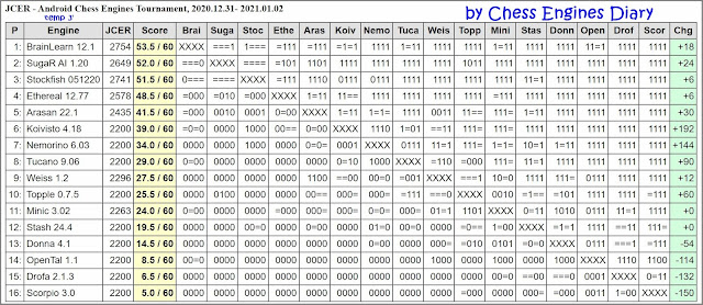 JCER chess engines for Android - Page 3 2020.12.31.AndroidChessEngines%2BTourn