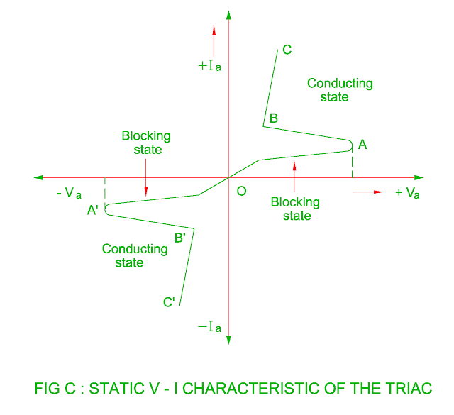 Structure, Working, Characteristic, Application, Advantages and