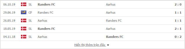 {12BET} Kèo Aarhus vs Randers, 0h ngày 29/5 - VĐQG Đan Mạch Denm2