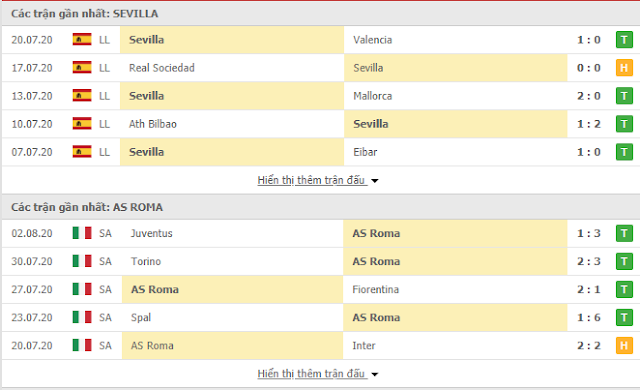 12BET Nhận định Sevilla vs AS Roma, 23h55 ngày 6/8 - Europa League Sevilla3