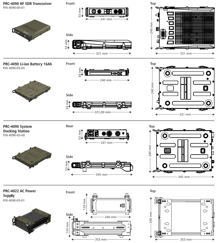 Габаритные размеры основных составных частей радиостанции PRC-4090