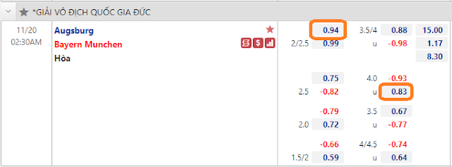 Dự đoán chính xác Augsburg vs Bayern, 02h30 ngày 20/11-Bundesliga Keo-Augsburg-Bayern-20-11
