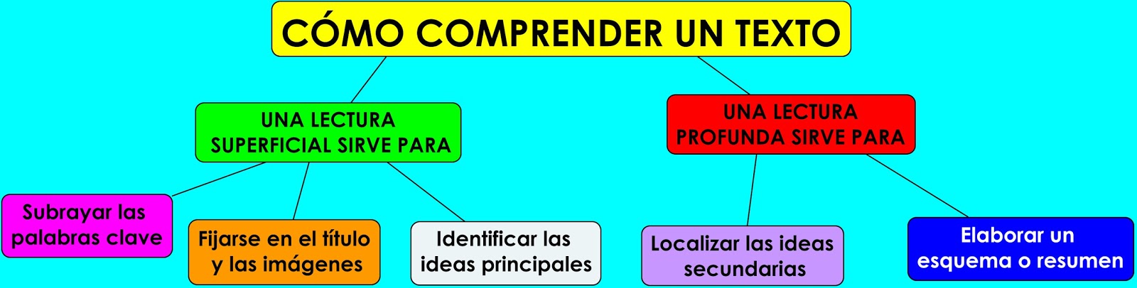 L@s veintiséis mosqueter@s de 6º A: ¿Cómo comprender un texto?