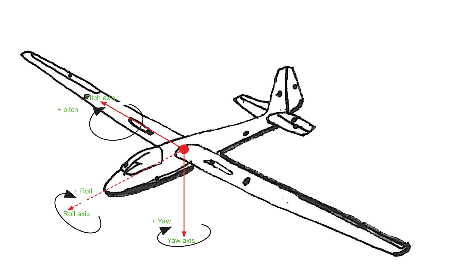 buckylab: HOW IT WORKS: GLIDERS