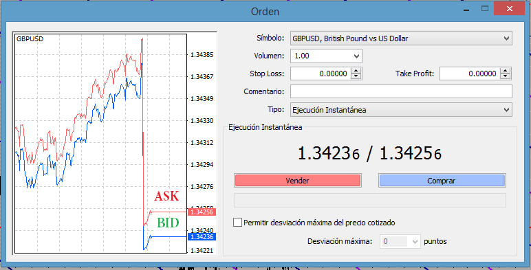 Bid en forex