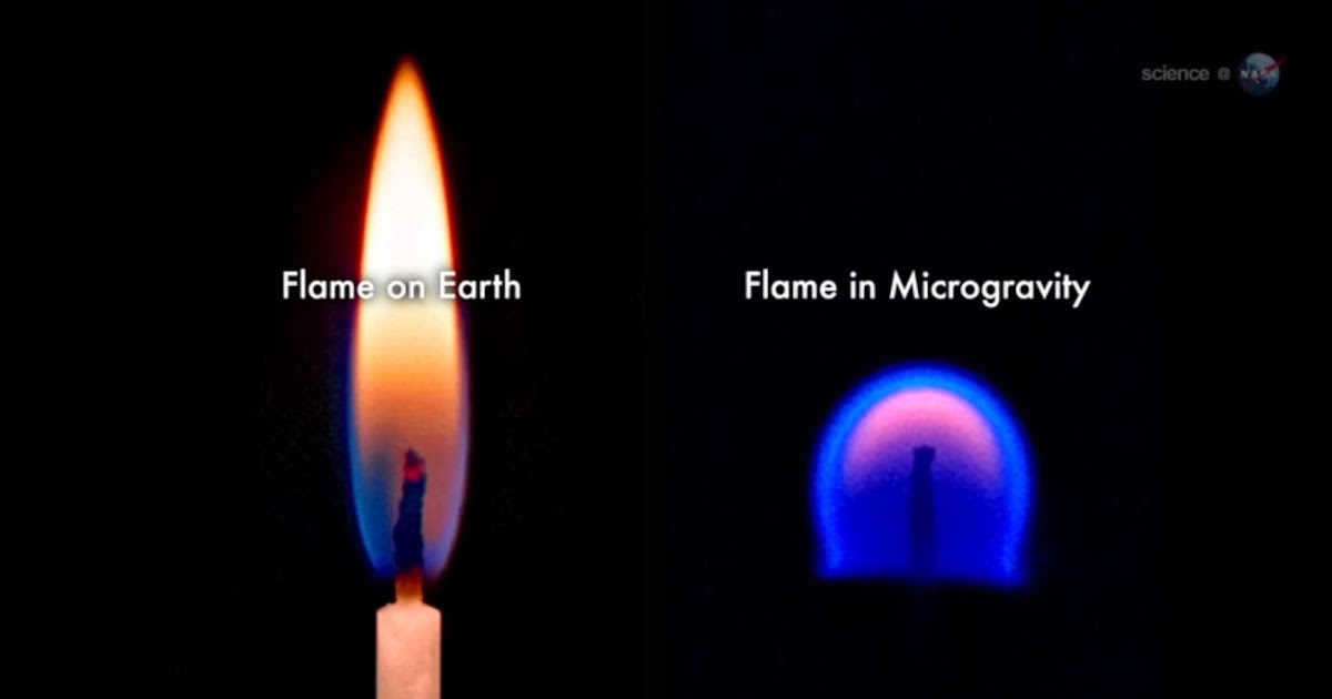 Spot Turns Why does a flame burn upwards?