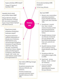 Smart Queen Club Kunci Jawaban Kelas 5 Tema 7 Subtema 2 Pembelajaran 6