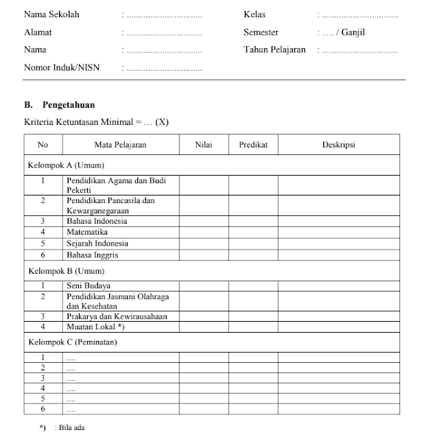 Contoh Catatan Wali Kelas Di Raport K13 Smk Berbagai Contoh